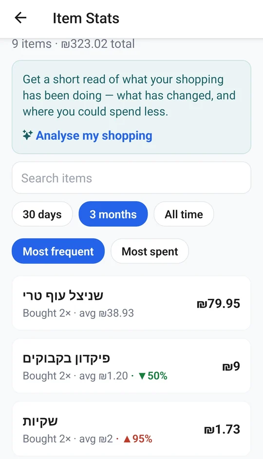 Item stats: how often each product was bought, its average price, and price changes up or down